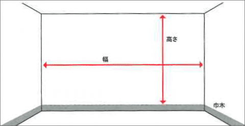 壁紙サイズの測り方